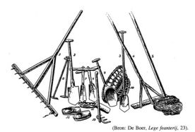 Peat tools